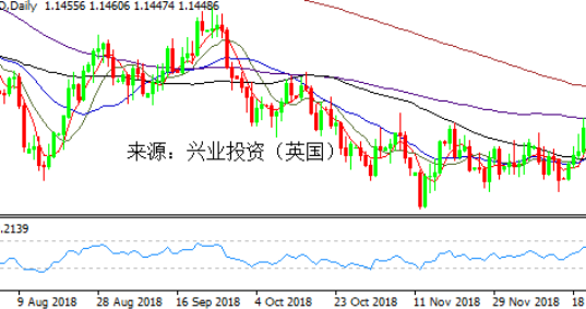 EIA原油库存预期利好原油