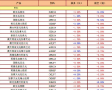 荔枝返现重要通知—固定账户隔夜利息调整通知