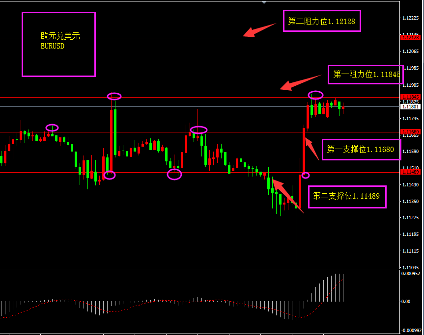 福瑞斯—全球制造下滑原油暴跌，非美或开启上涨模式