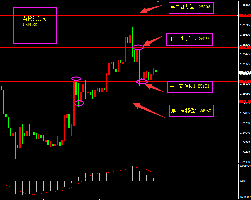 福瑞斯每日技术解盘0712