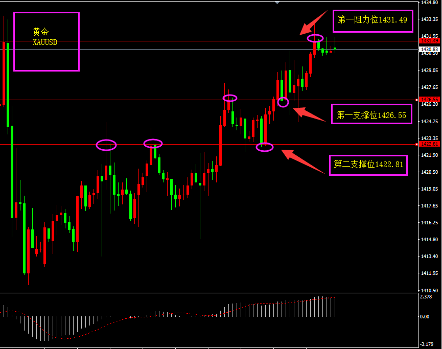 福瑞斯每日技术解盘0731