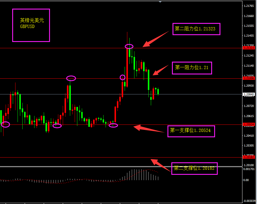 福瑞斯每日技术解盘0816